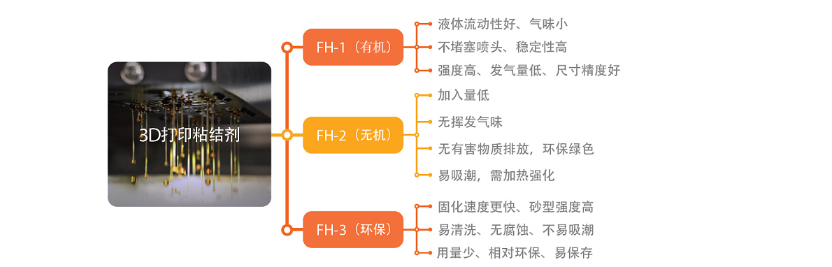 3D打印專用粘結(jié)劑.jpg