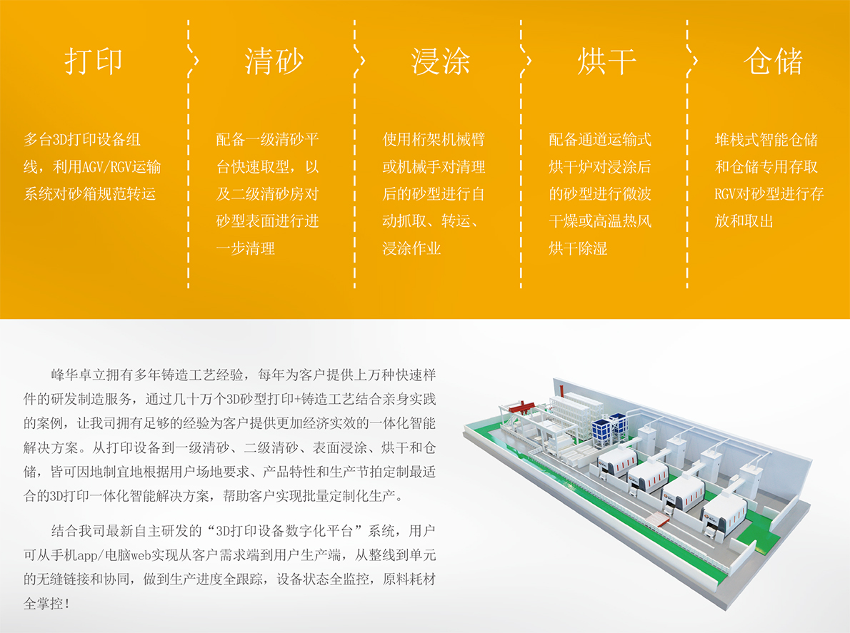 3D打印數(shù)字化產(chǎn)線解決方案